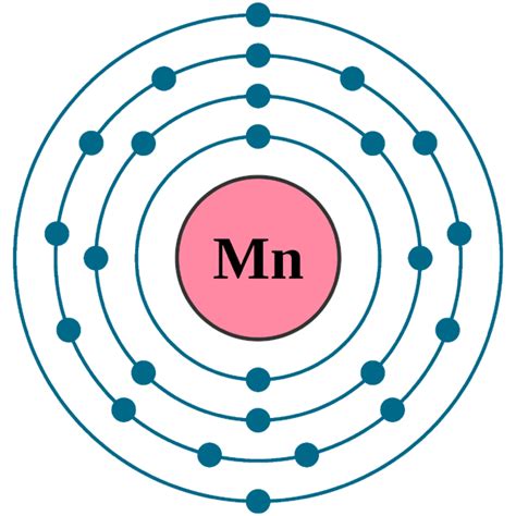 What is the electron configuration of a Mn atom in the  .